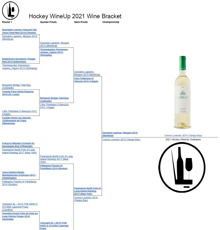 Hockey WineUp 2021 Champion